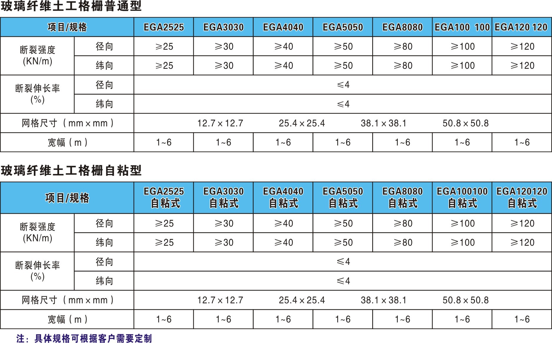 玻纤格栅产品技术标准