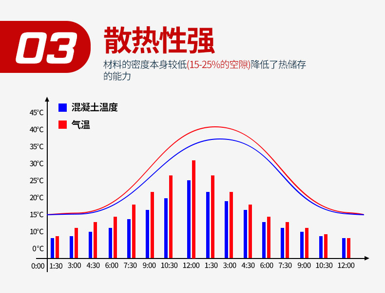 创亿透水混凝土增强剂_09.jpg