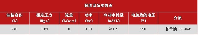 5X制砂机技术参数2