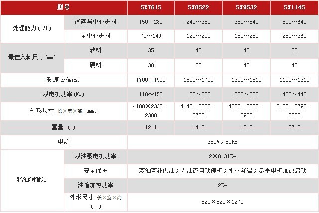 5X制砂机技术参数1