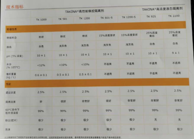 高性能技术参数