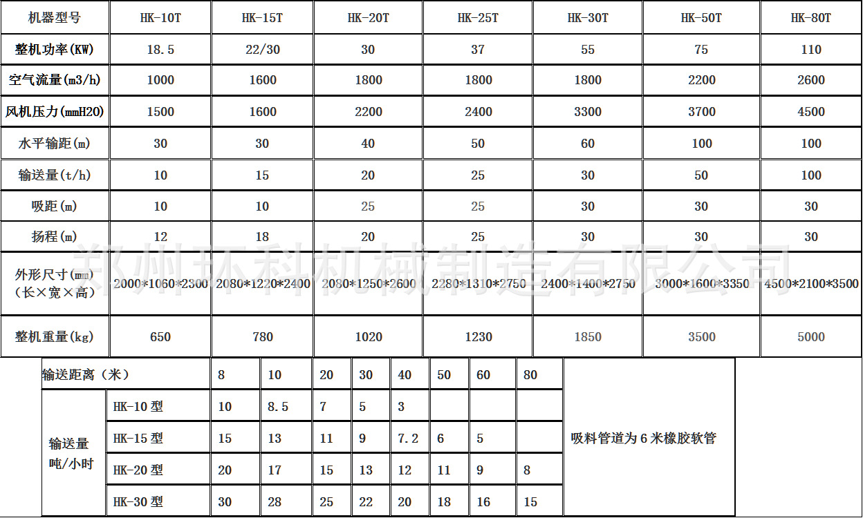 环科吸粮机