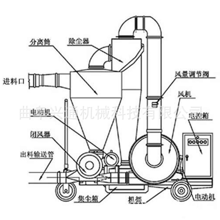 吸粮机 风力式 大型 02