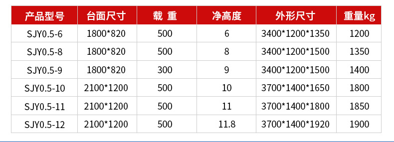 电动三轮升降平台_05